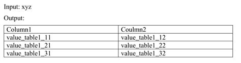 GitHub SHUBHANSHU Creator API Using PHP Api To Fetch Data From Database