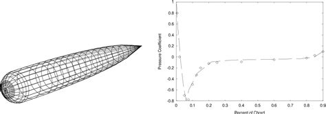 PDF AN APPLICATION OF A BOUNDARY INTEGRAL METHOD FOR SIMULATING