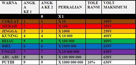 Sebutkan Jenis Jenis Kapasitor Gambar Dan Penjelasannya Seo Kilat