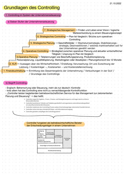 Zusammenfassung Controlling Grundlagen Des Controlling Controlling Im