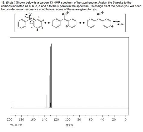 Solved Shown Below Is A Carbon 13 Nmr Spectrums Of Benzop