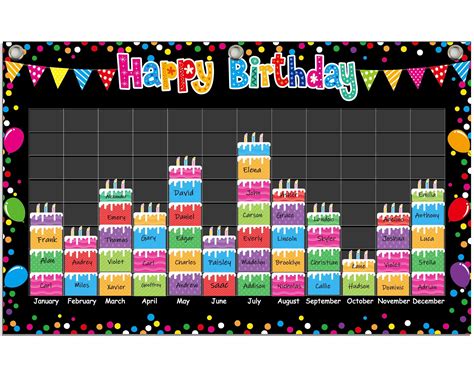 Buy Tevxj Happy Birthday Pocket Chart Colorful Birthday Bulletin Board