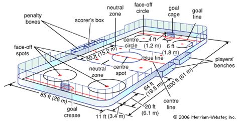 Ice Hockey Summary Britannica