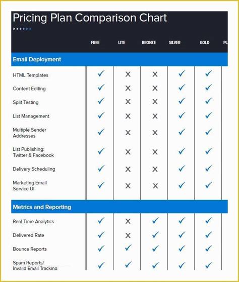 Free Comparison Chart Template Excel Of 32 Parison Chart Templates Word ...