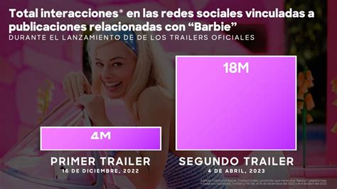 La Película De “barbie” Se Hizo Viral Y Es Posible Que Tú