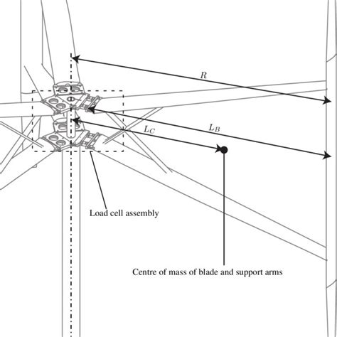 Definition Of The Blade Azimuth Angle θ From The Normal Force Download Scientific Diagram