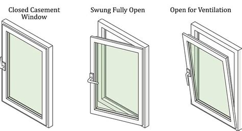 Types Of Casement Windows Pros And Cons