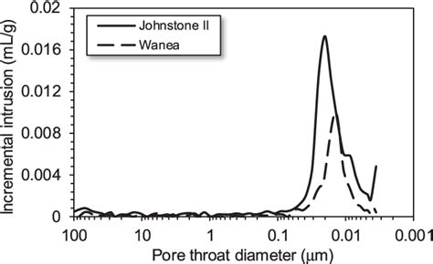 Figure 3 From Effect Of Cap Rock Thickness And Permeability On