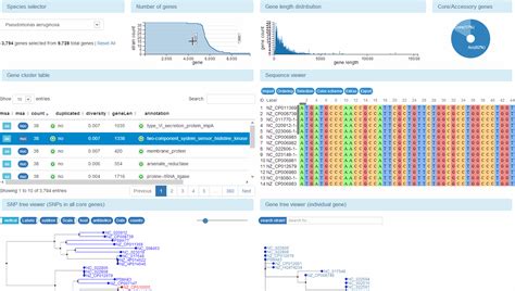 PanX Pan Genome Analysis Exploration