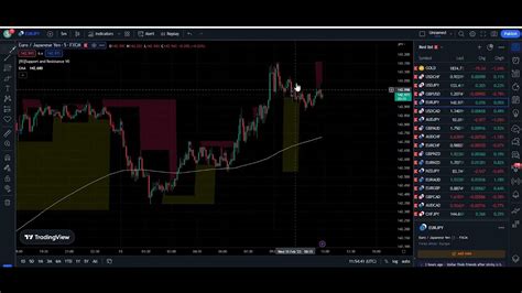 The Highest Win Rate Trading Strategy I Have Ever Seen 5 Minute