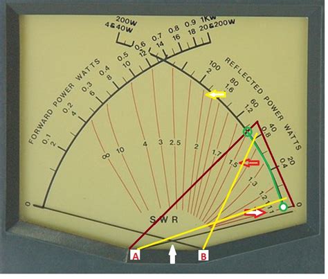 How To Read A Cross Needle Swr Meter