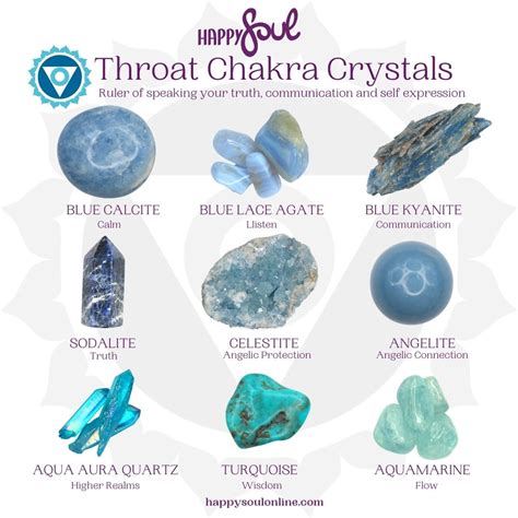 Throat Chakra Crystals – Happy Soul Online