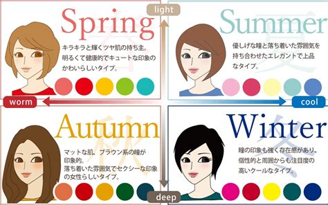 自分に似合う色って知っていますか？ 〜パーソナルカラー〜 Beauty Geek Blog