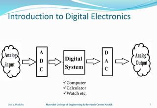 Module1 Introduction To Digital Electronics PPT