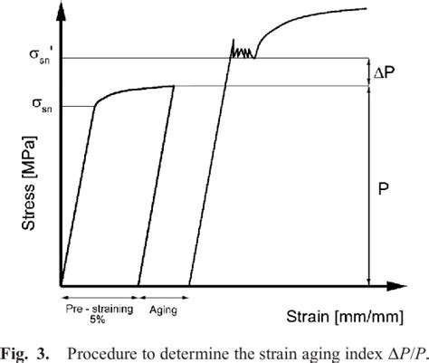 Figure 2 From Effect Of Coiling Temperature On Formability And