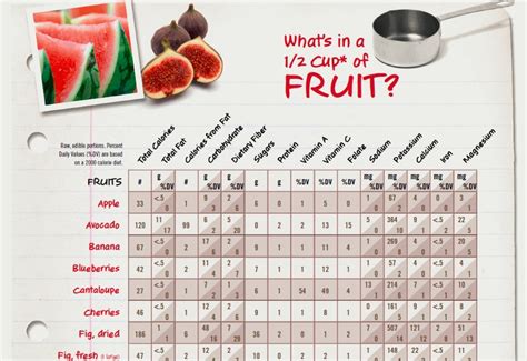 Pdf What Is In A Half Cup Of Fruit Calories In Sugar Fruit Cup