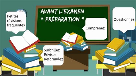 Comment se préparer pour les examens YouTube