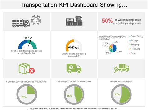 Warehouse Kpi Dashboard Excel Template Free Download