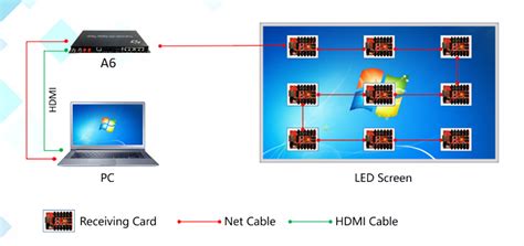 Лучший LED Дисплей Плеер Видеостены Контроллер 4k Ultra HD Компания ...