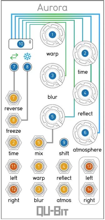 QU-Bit Aurora ModularGrid Eurorack Marketplace User Guide