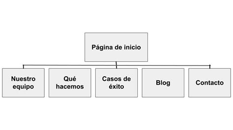 Qué se necesita para poner una pagina web en internet Modelo Canvas