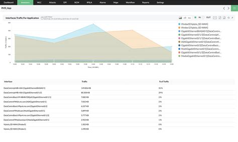 Network Traffic Monitor Software Manageengine Netflow Analyzer