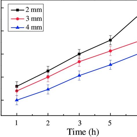 Effect Of Electrode Plate Distance On The Adsorption Of Cuii With