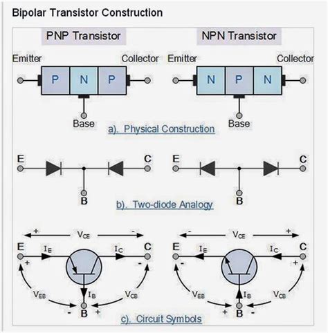 Blog De Lbuelo Construcci N De Un Transistor Bipolar