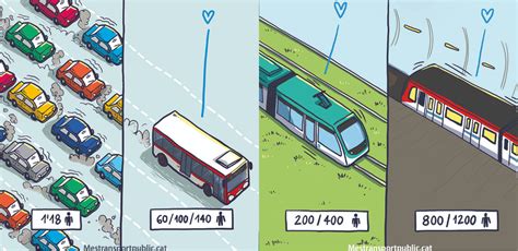 Benef Cios Ambientais Do Transporte P Blico Sustentarqui