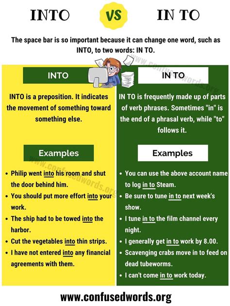 Into Vs In To Whats The Difference Writing Explained Raven Has Santiago