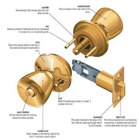 whats   door knob youownit pinterest door knobs doors