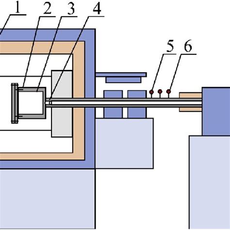 E Schematic Diagram Of The High Temperature Double Cylinder Ball Mill