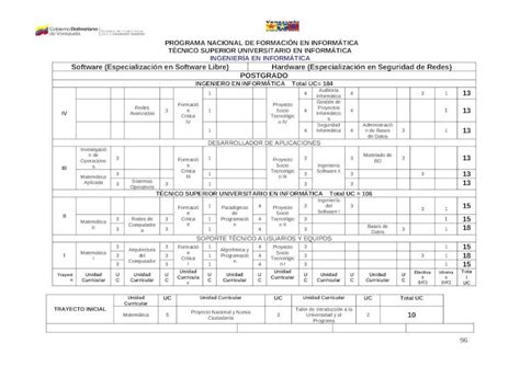 Doc Tii Proyecto Socio Tecnol Gico Ii Dokumen Tips