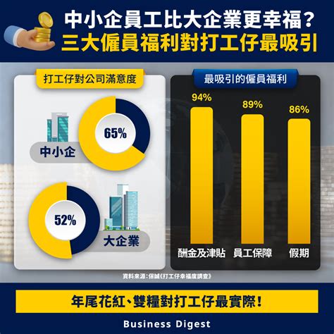 【職場數據】中小企員工比大企業更幸福？三大僱員福利對打工仔最吸引 Business Digest