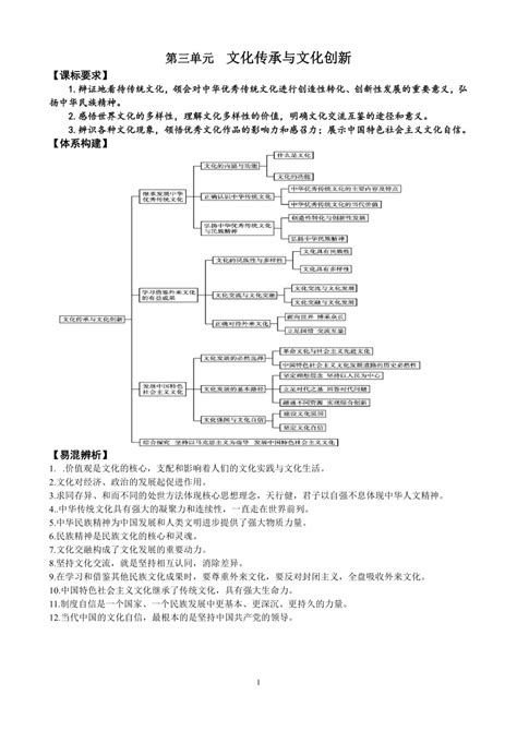 第三单元 文化的传承与创新 复习学案（含解析） 2022 2023学年高中政治统编版必修四哲学与文化21世纪教育网 二一教育