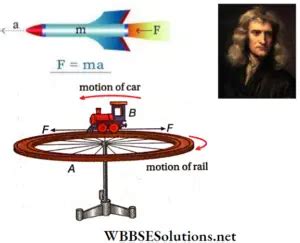 WBCHSE Class 11 Physics Newton S Third Law Of Motion Notes WBBSE