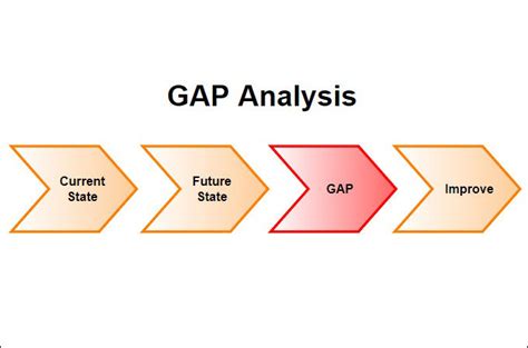 An Lisis Gap Definici N M Todos Y Plantillas Para Descargar