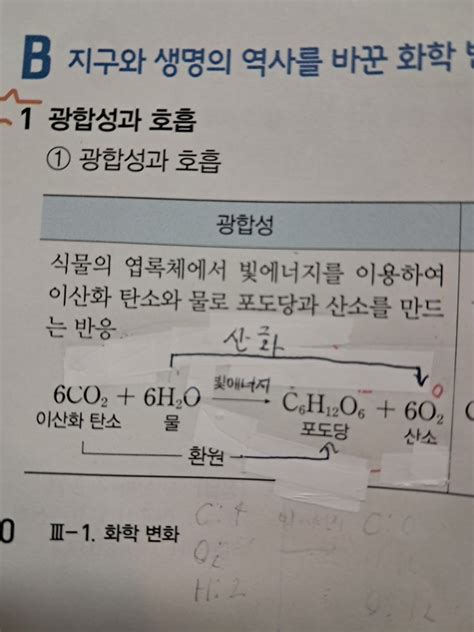 고1 통과 산화환원 반응 지식in