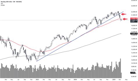 nasdaq index quotes