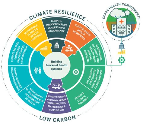 Our Mission The Community Of Practice For Climate Resilient And Low