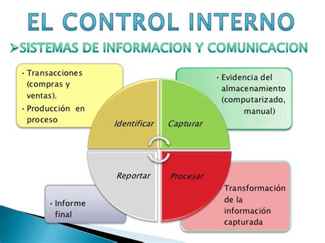 Control Interno