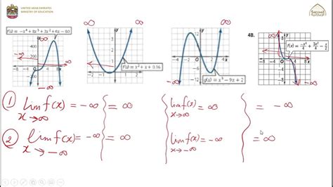 Chapter 1 Functions From A Calculus Perspective 1 3 Continuity End Behavior And Limits 5