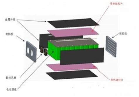 新能源动力电池的风冷液冷结构与自然对流散热方式