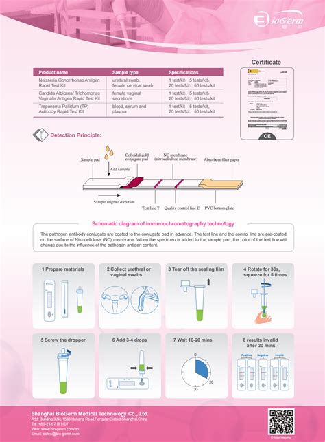 Neisseria Gonorrhoeae Antigen Rapid Test Kit Novel Coronavirus Antigen