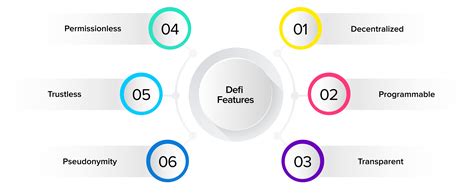 The Evolution Of Decentralized Finance Defi Opportunities And