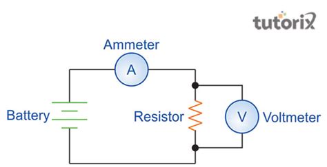 Determine Resistance Plotting Graph Potential Difference Versus Current