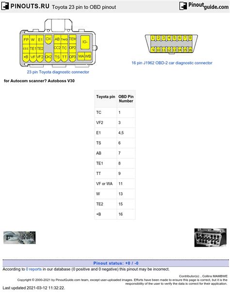 Ford OBD1 Connector Pinout