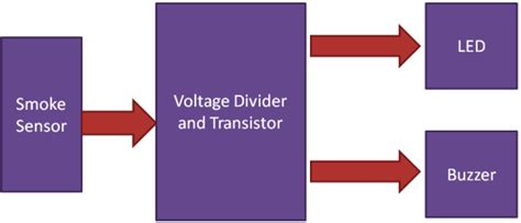 Smoke Fire Detector Circuit Diagram - Circuit Diagram