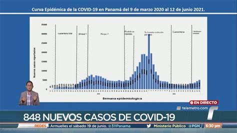 Rt Del Covid En Panam Aumenta A