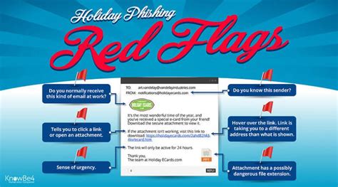 New Scam Alert Holiday Phishing Red Flags Infographic From Knowbe4